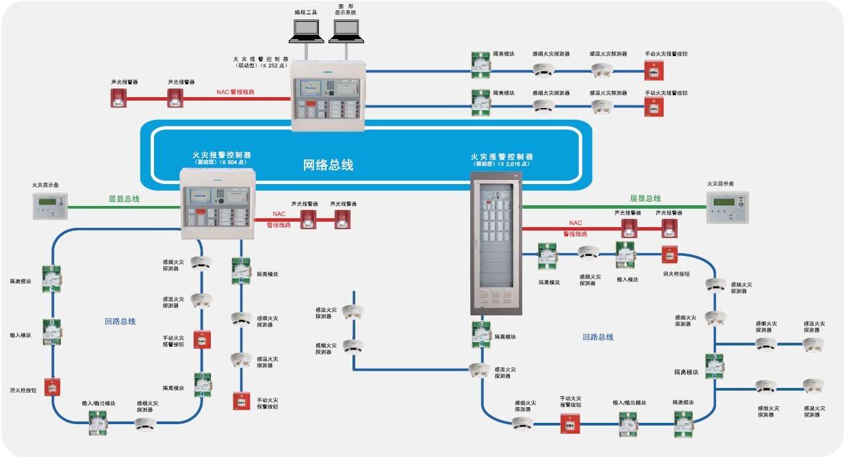 消防電氣檢測(cè)